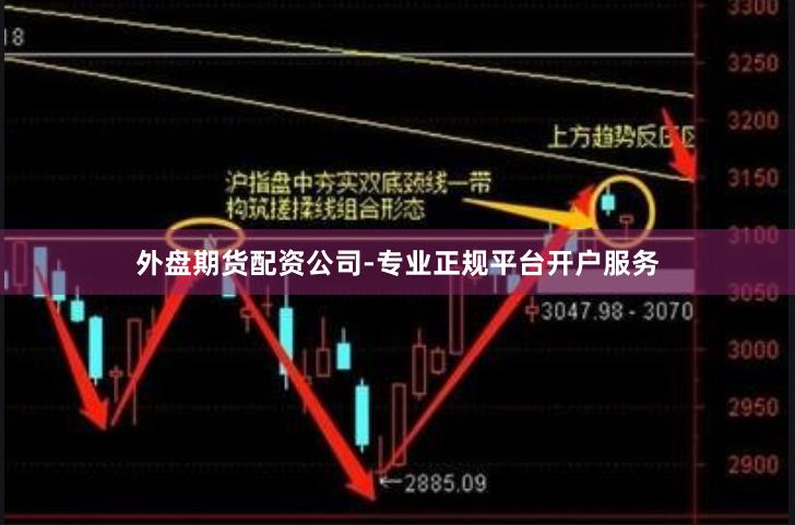 外盘期货配资公司-专业正规平台开户服务